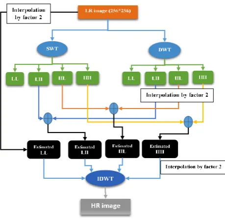 Figure 3.  LWT block diagram 