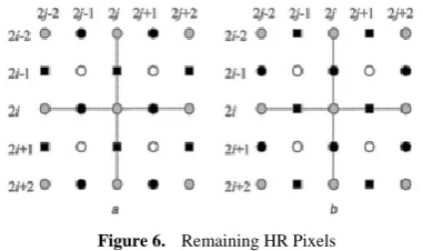 Figure 5.  LWT and SWT 