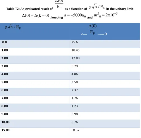 Table T2: An evaluated result of  