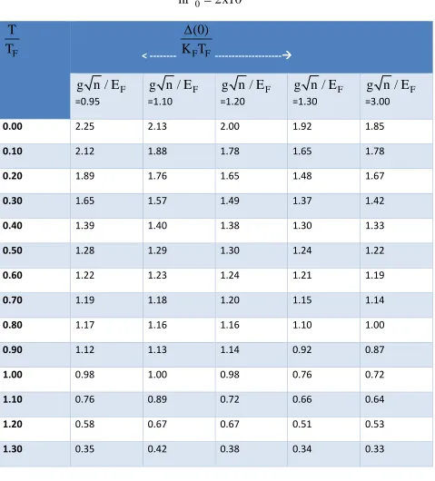 Table T4: An evaluated result of  