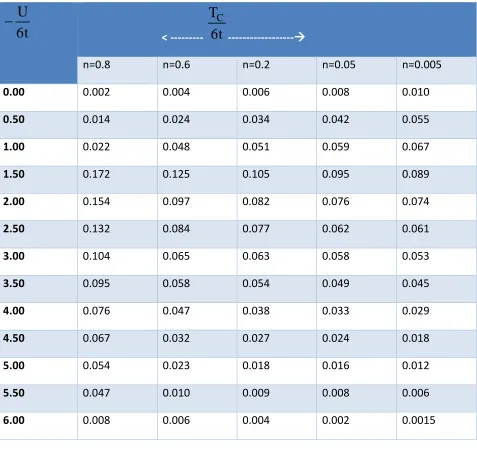 Table T5: An evaluated result of  