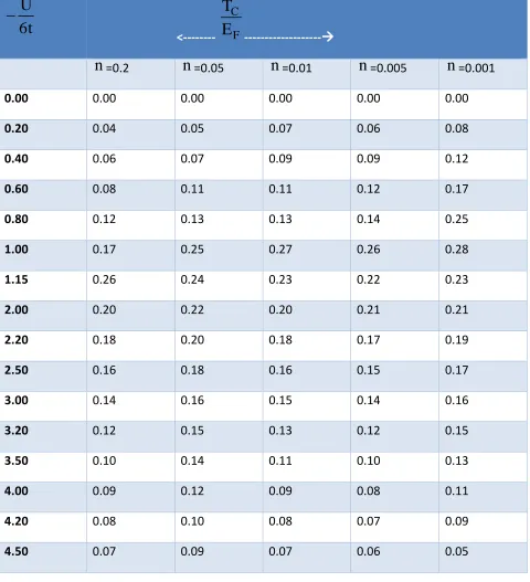 Table T6: An evaluated result of  