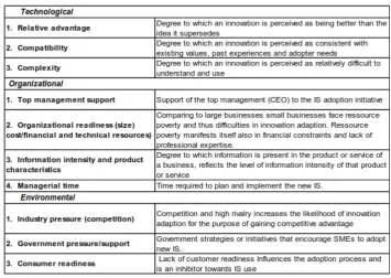 Table 1.  Technological-Organization-Environment Framework [Source: DePietro, Wiarda, & Fleischer (1990)] 