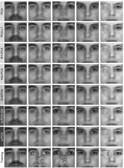 Fig. 12 Reconstructions of PCA, PCA-L1, R1-PCA, HQ-PCA, G-KPCA, e-PCA-GA and Euler-PCA (top to bottom) after learning with 50 %hand occluded images (20 components)