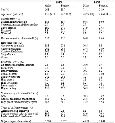 Table A3. Sample description of self-employed workers, SOEP and BHPS, 2001–2008 