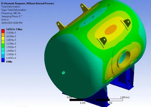 FIGURE VII TOTAL DEFORMATION PLOT OF PRESSURE VESSEL FOR HARMONIC ANALYSIS 