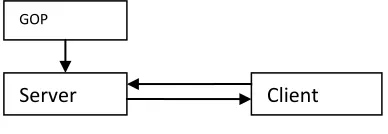 Fig 2.Cloud IPTV Architecture [5] 