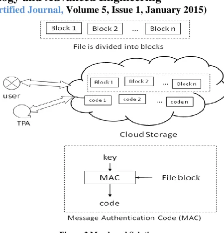 Figure 2 Mac-based Solution 