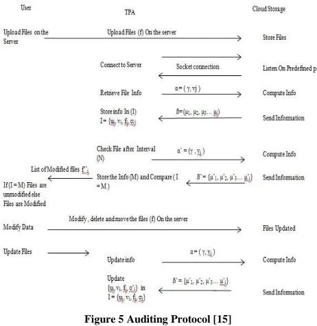 Figure 6. Sets of variables [15] 