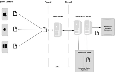 Figure 1.  Architecture for cross-platform scanning 