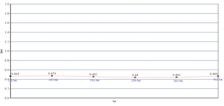 Table (3a).  Simulation result of referenced method 