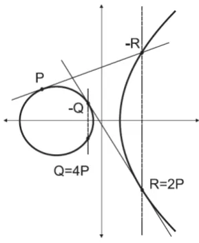 Figure 4.  Valid points of Z13 