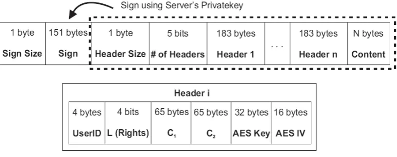 Figure 5.  File structure 