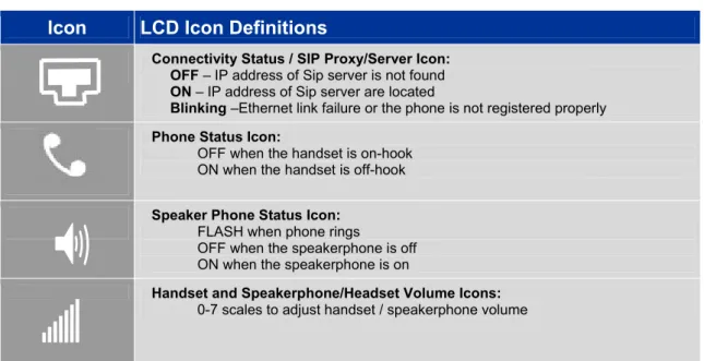 Table 7:  LCD Icons 