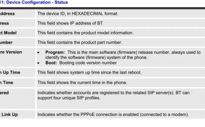 Table 11: Device Configuration - Status  