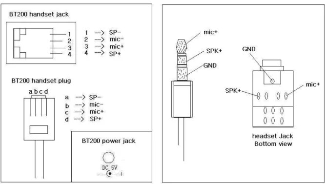 Figure 2:  BT Internal Headset Wiring Schema 