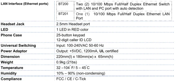 Table 5:  Hardware Specifications 