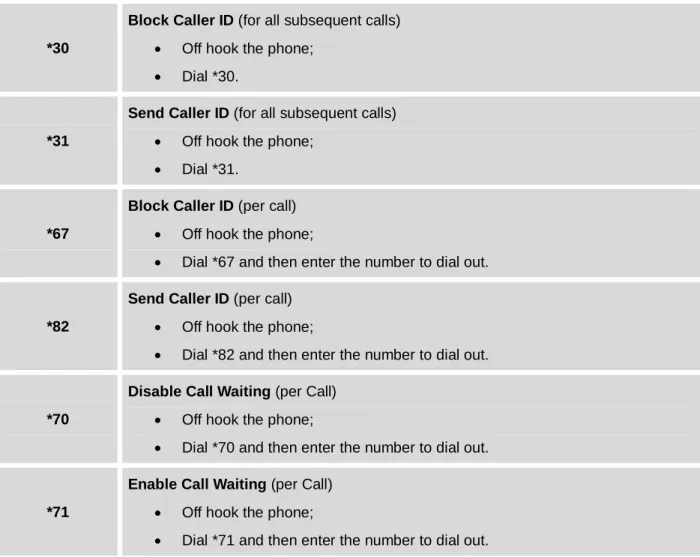 Table 7: CALL FEATURES 