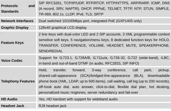 Table 1: GXP1400/GXP1405 TECHNICAL SPECIFICATIONS 