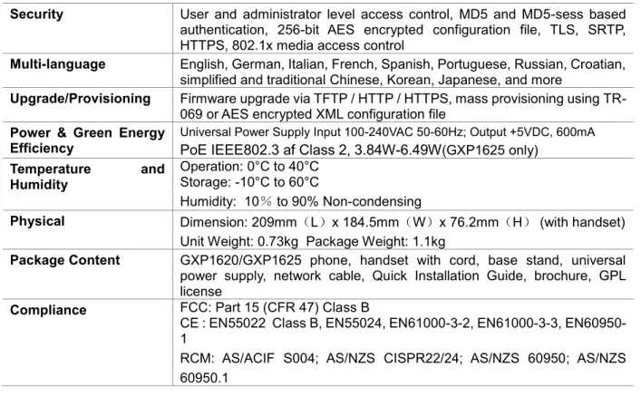 Table 3: GXP1628 Technical Specifications 