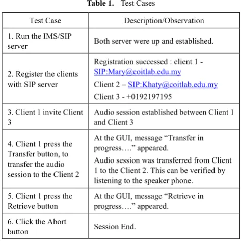 Figure 4.  Testbed Layout 