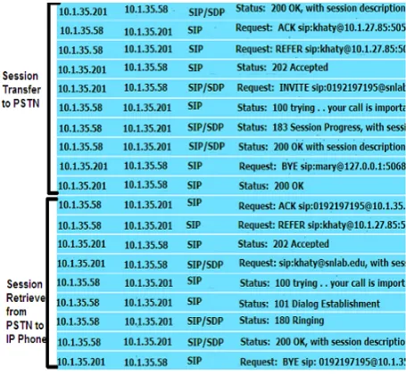 Figure 6.  Wireshark outlook for transfer and retrieve process 