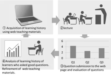 Figure 1.  Method overview 