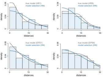 Fig. 6 Examples of a particular set of line transect observations (last parametrization of a HR and EPS distribution (selection (E(n) = 120) generated by the ﬁrst andgrey line) for which an HN model was selected via modelblue line)