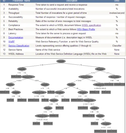 Figure 3.  Decision tree classifier 
