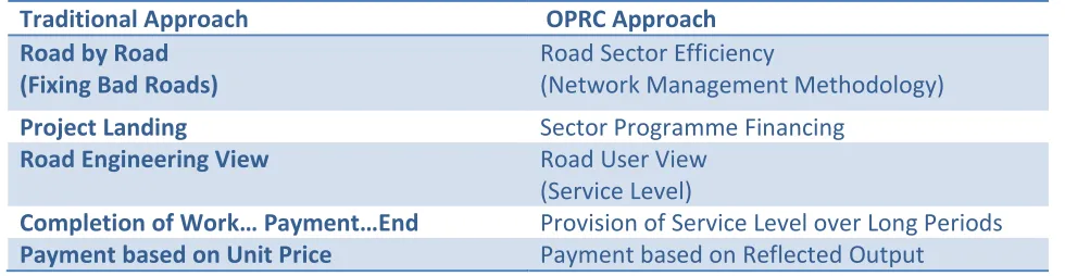 Table 1.1 Difference between Traditional and OPRC Approach 