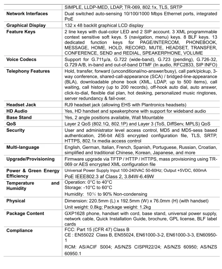 Table 4: GXP1630 Technical Specifications 