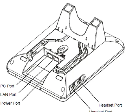 Figure 1: GXP1160/GXP1165 Ports 