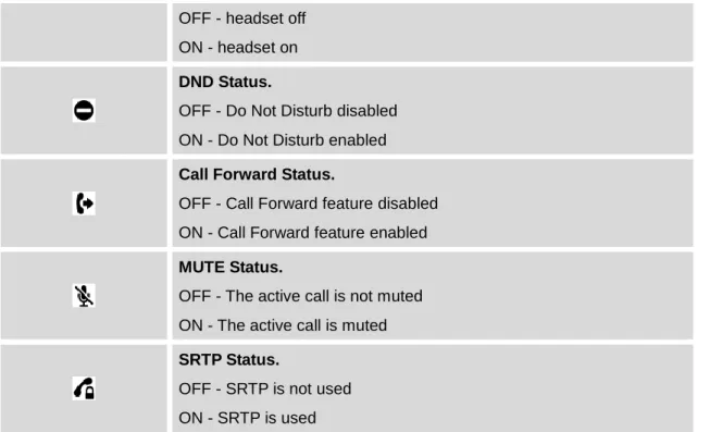 Table 6: KEYPAD DEFINITIONS 