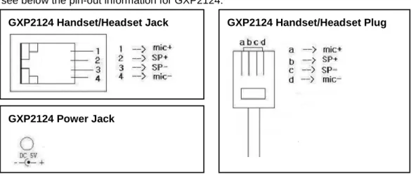 Figure 2: GXP2124 Pin-out 