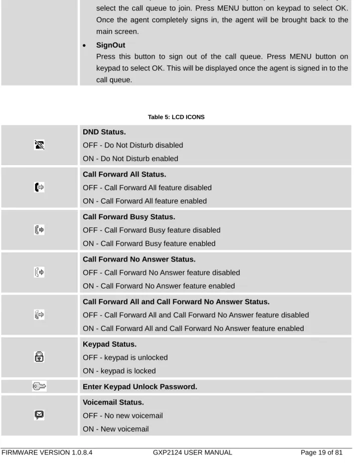 Table 5: LCD ICONS 