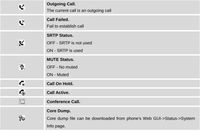 Table 6: KEYPAD DEFINITIONS 