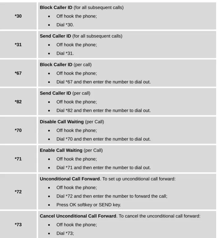 Table 7: CALL FEATURES 