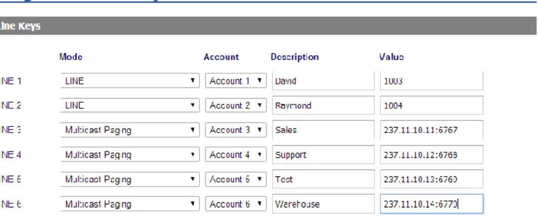 Figure 6: Sending Multicast Page Configuration by using Line Keys 