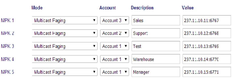 Figure 7: Sending Multicast Page Configuration by using MPK 