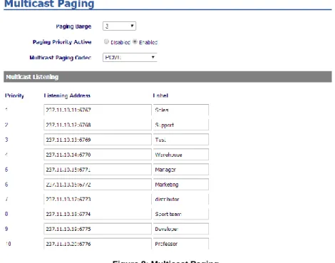 Figure 8: Multicast Paging  Paging Barge 