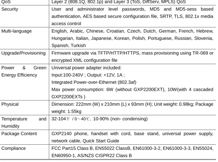 Table 5: GXP2160 TECHNICAL SPECIFICATIONS 