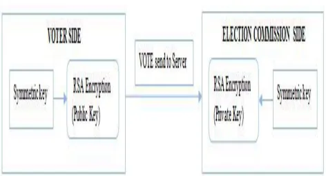 Fig. 7 Structure of RSA Algorithm Structure 