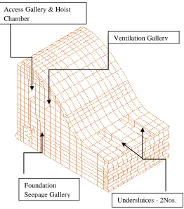 Fig 3: Finite Element discretization of Weir Block and Foundation 