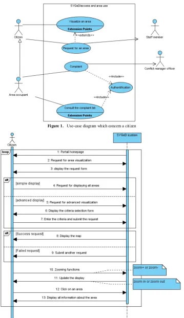 Figure 1.  Use-case diagram which concern a citizen 
