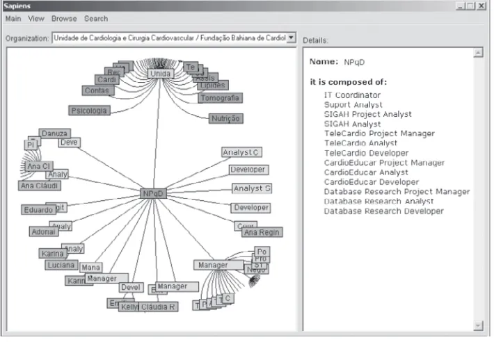 Figure 4: Visualization of the Organizational Structure through the Hyperbolic Tree