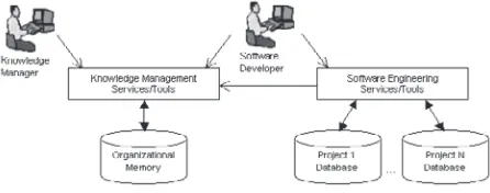 Figure 1: Overview of the EOSDE Components