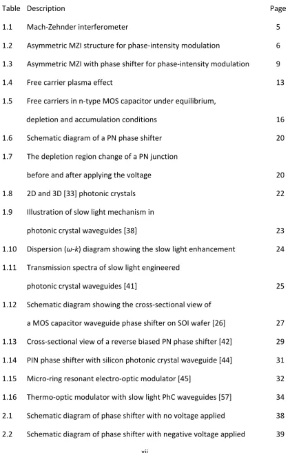 Table Description 