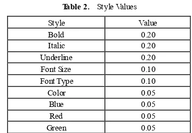 Table 2.  Style Values 