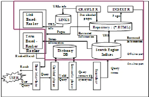 Figure 3.  Functional Diagram for the Proposed Search Engine 