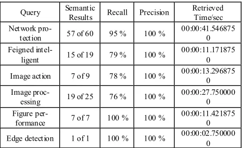 Figure per-7 of 7 100 % 100 % 00:00:11.421875
